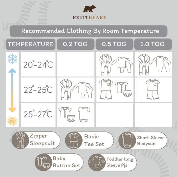 PETIT BEARY  x Skylar  Bamboo Toddler  Blanket 1.0 TOG -  Selimut Anak