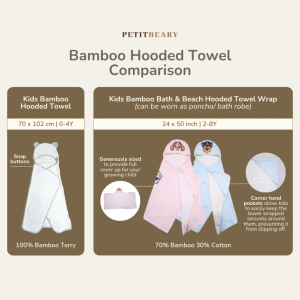Handuk Topi Bayi Bamboo Premium – PAW Patrol Original Hooded Towel Bath Swim Poncho | Petit Beary (3–8Y)